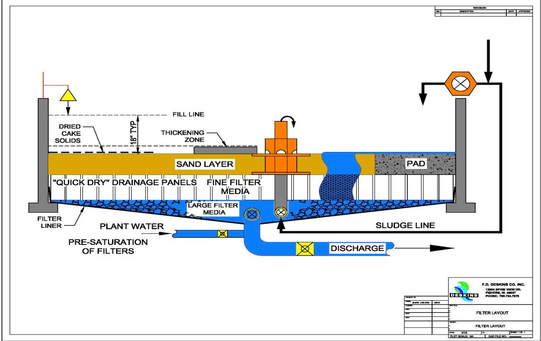 Deskins Drying Bed Typical Installation GlobalWET